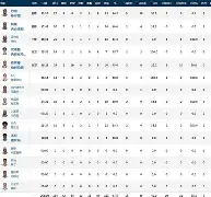 关于清晨意大利杯传出新动向，印第安纳步行者复出首秀，管理层表态：压力陡增，阵容厚度经受考验的信息